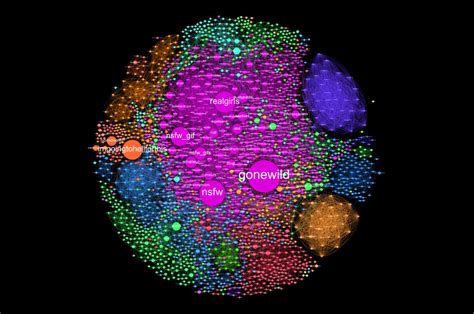 full list of nsfw subreddits|Map of Reddit